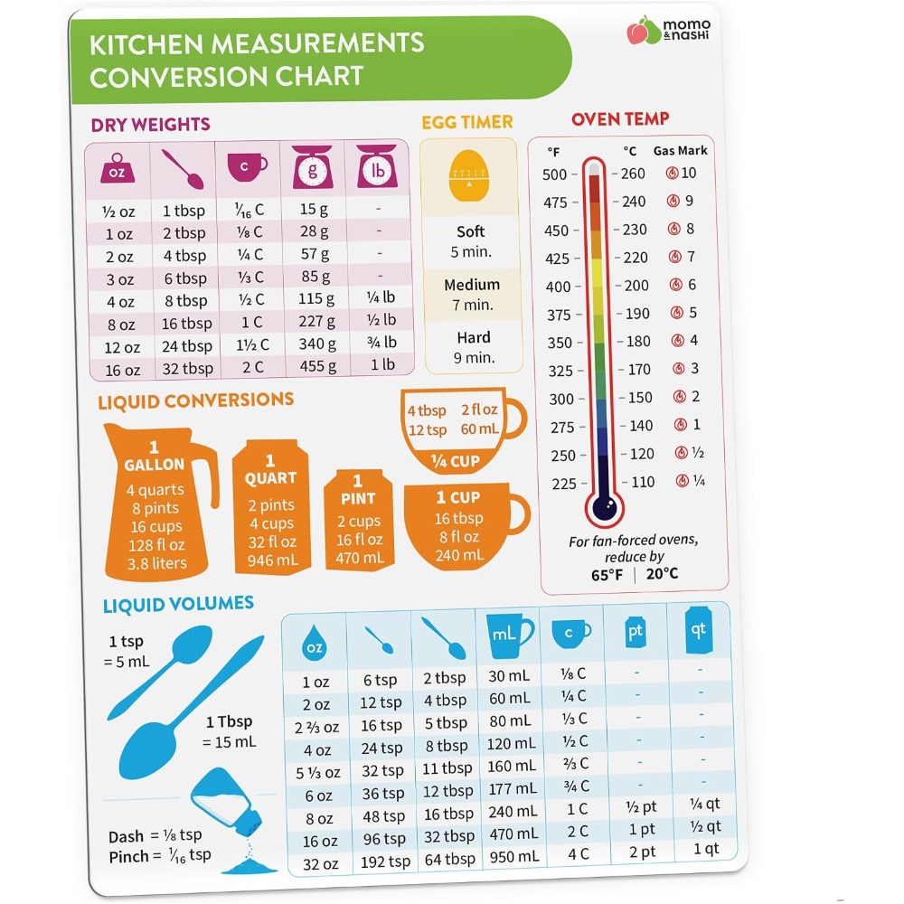 Kitchen Baking Sheets - Tableau de conversion des mesures culinaires