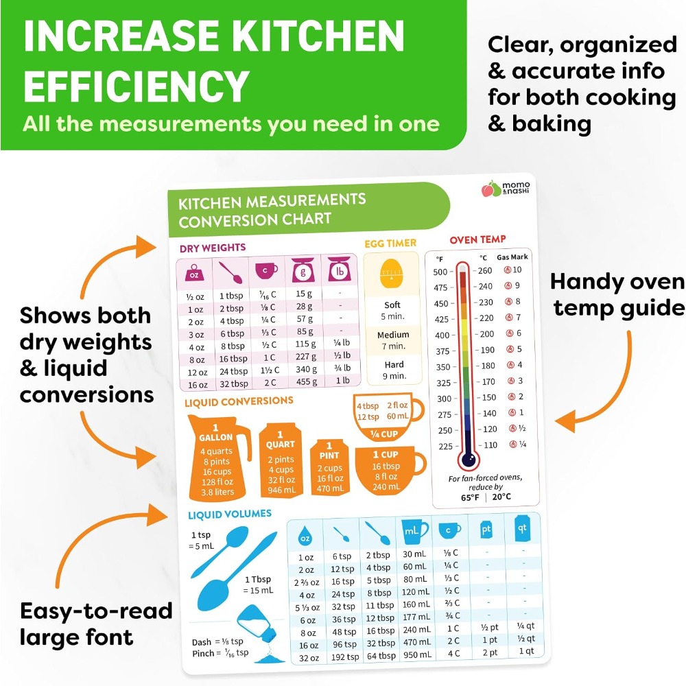 Tableau de conversion des mesu - Kitchen Baking Sheets avis et prix